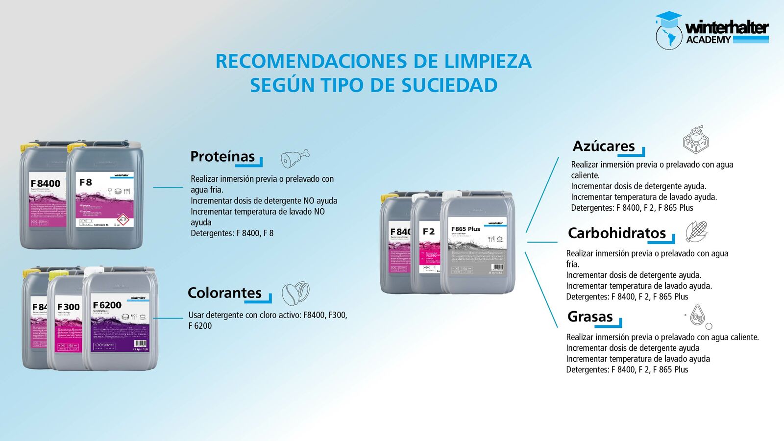 Conoce los diferentes tipos de detergentes y abrillantadores para cada tipo de suciedad: