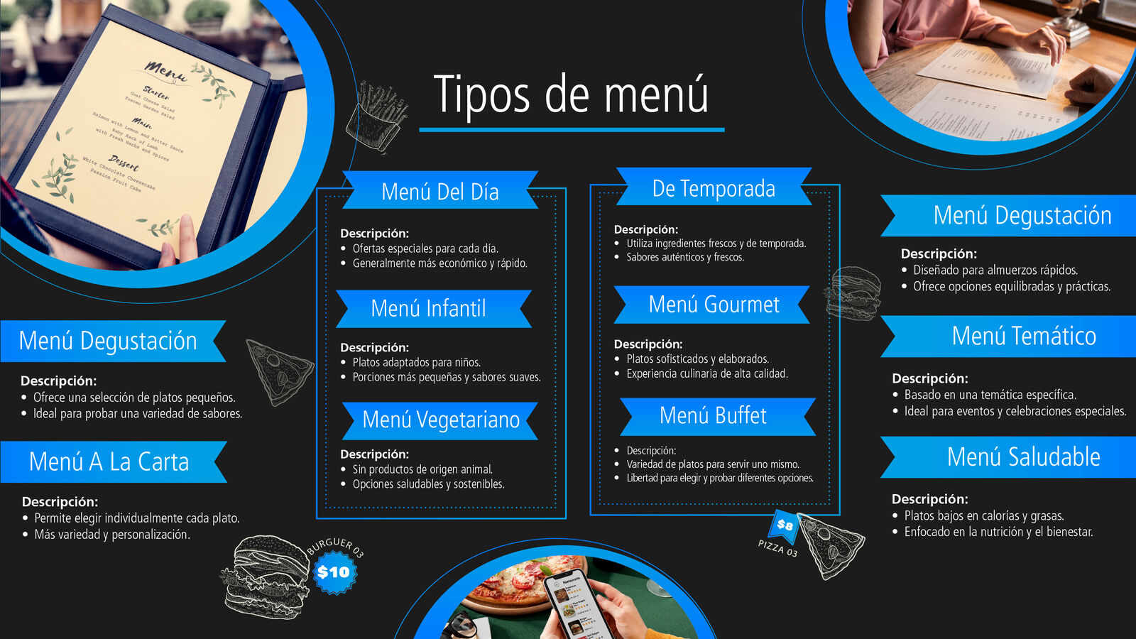 Tipos de menú en un restaurante