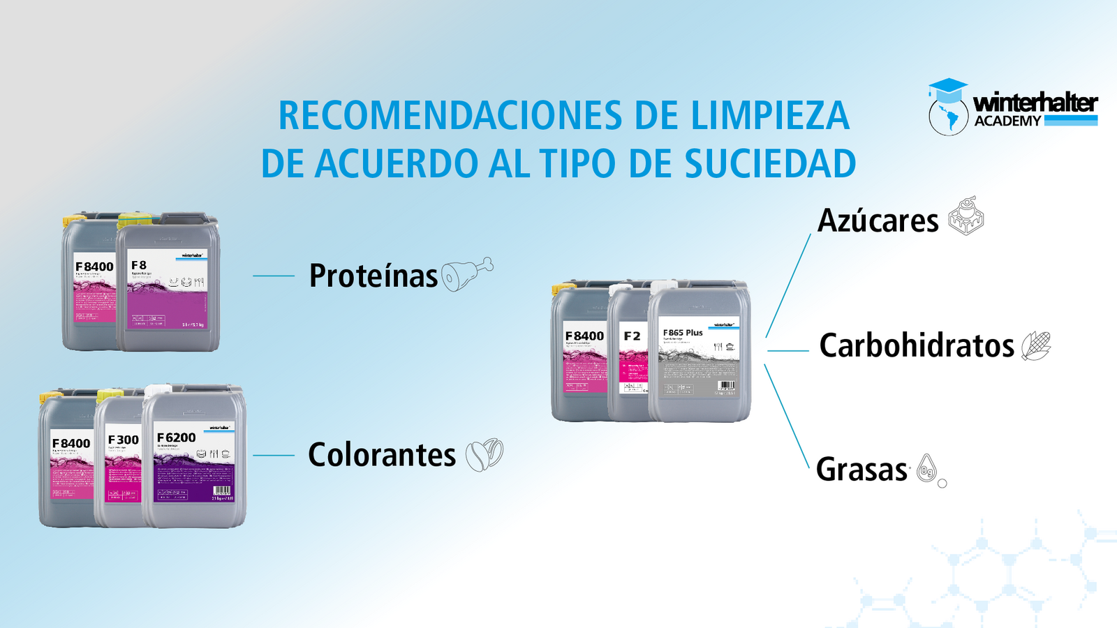 Conoce los diferentes tipos de detergentes y abrillantadores para cada tipo de suciedad