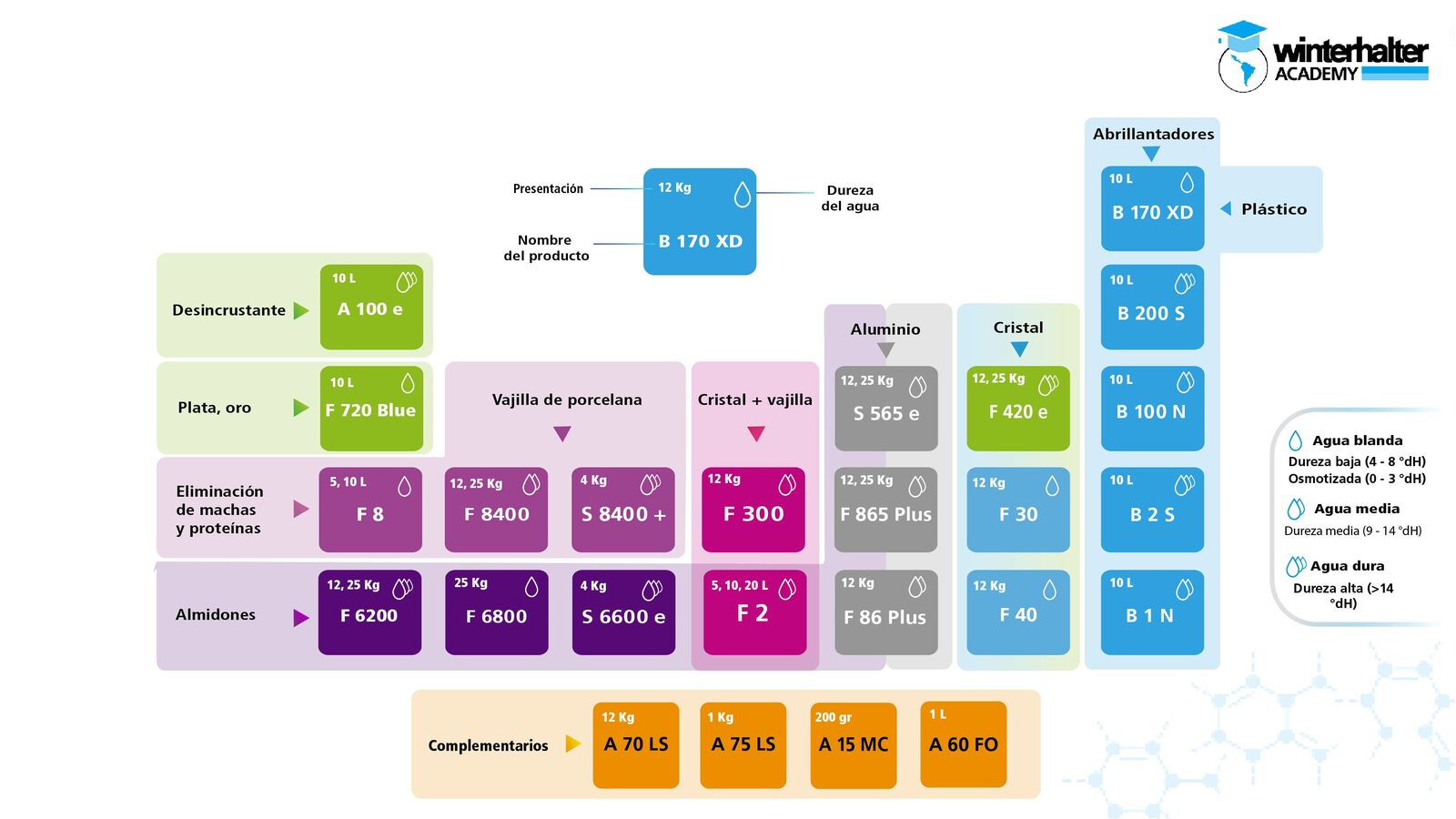 Tabla periódica de químicos