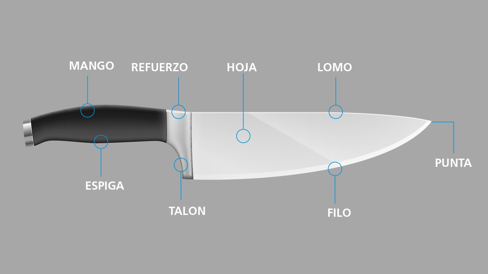 Una visión general de los diferentes tipos de acero para cuchillos de cocina