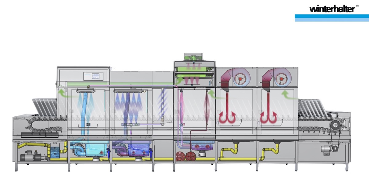 MTF 3-300 MLM-MM от Winterhalter. Мощь, эффективность и высочайшая гигиеничность. Вид изнутри. MTF 3-300 MLM-MM от Winterhalter. Мощь, эффективность и высочайшая гигиеничность. Вид изнутри.
