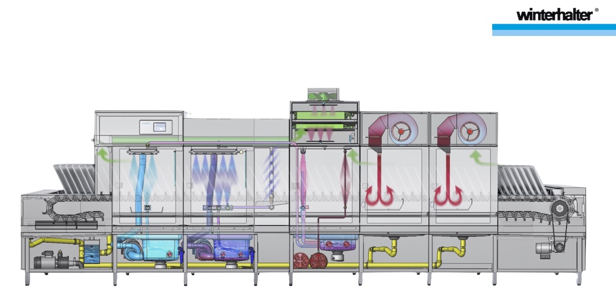 MTF 3-300 MLM-MM от Winterhalter. Мощь, эффективность и высочайшая гигиеничность. Вид изнутри.